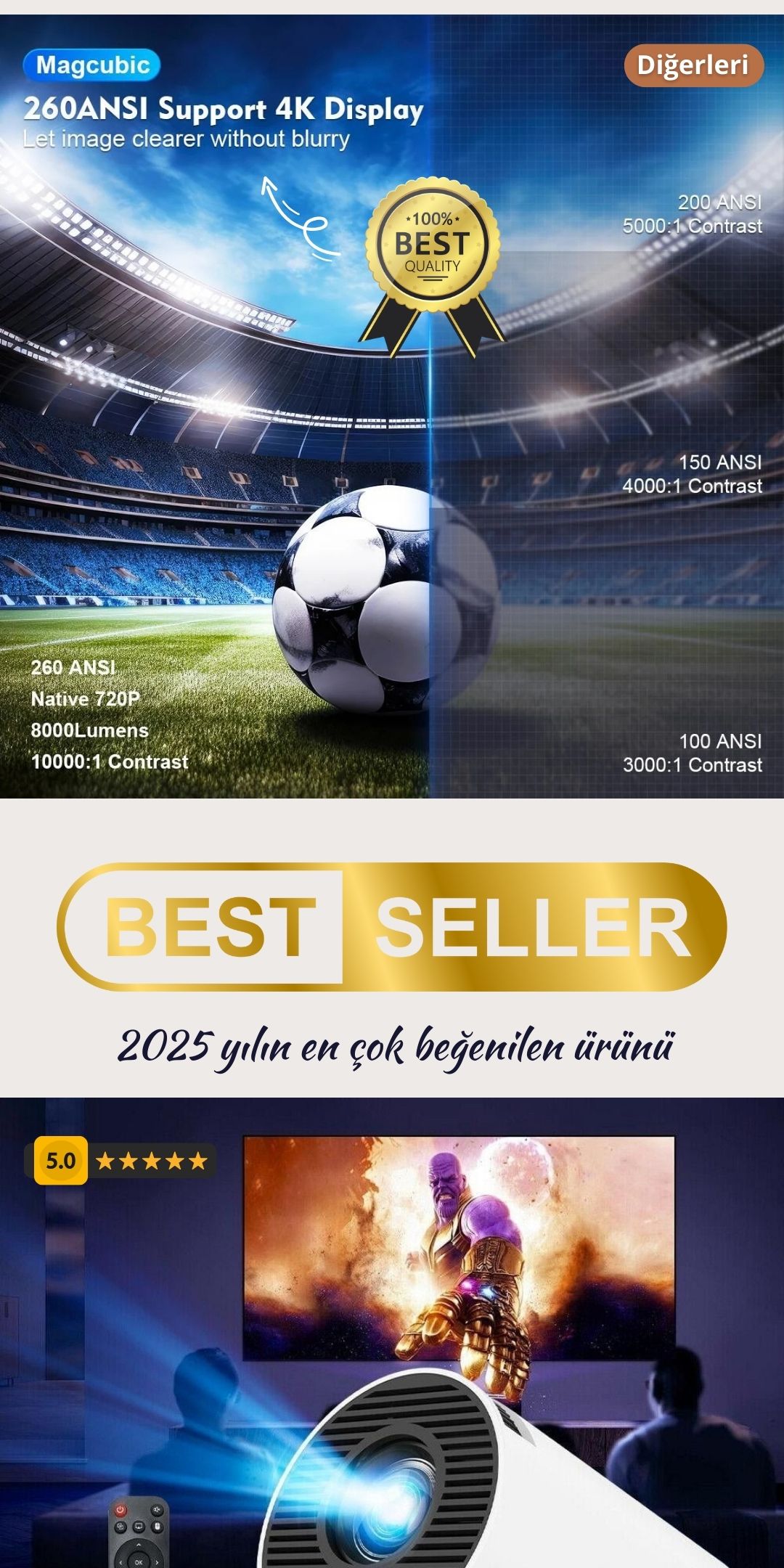 2025 Yılın en çok satan ve beğenilen mini projeksiyon ürünü